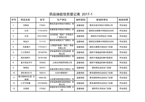 药品抽验信息登记表2017-1