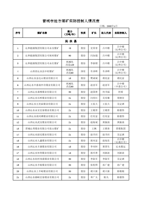 晋城市地方煤矿实际控制人情况表