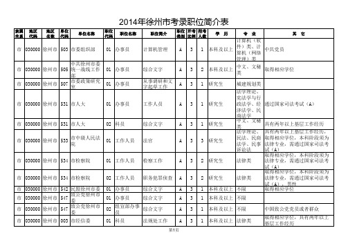 2014年徐州公务员职位表