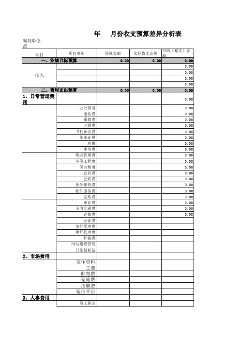 年   月份收支预算差异分析表