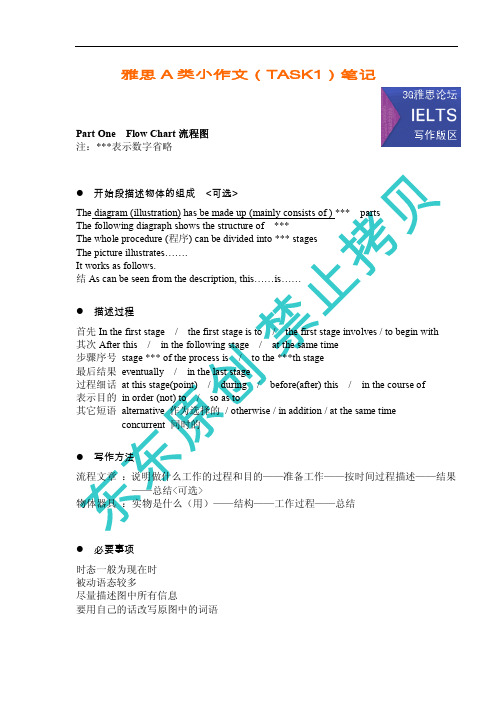 雅思小作文笔记
