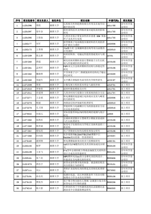 国家NSFC 2012湘潭大学