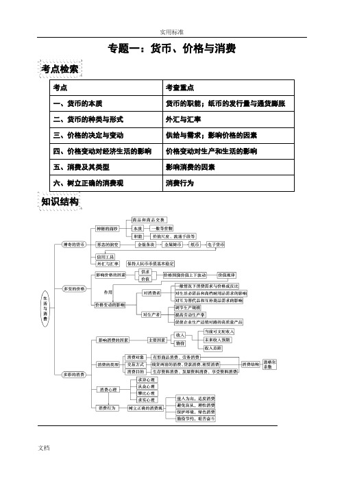 专题一 货币价格与消费