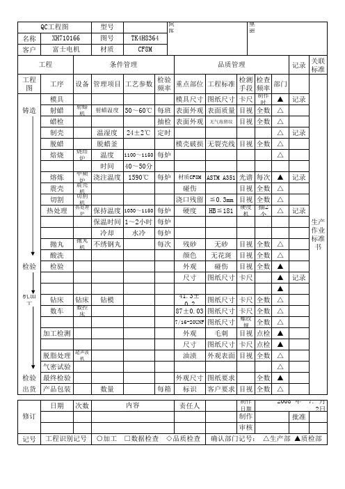 QC工程图