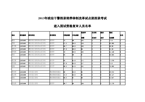 2013年政法干警招录培养体制改革试点班招录考试