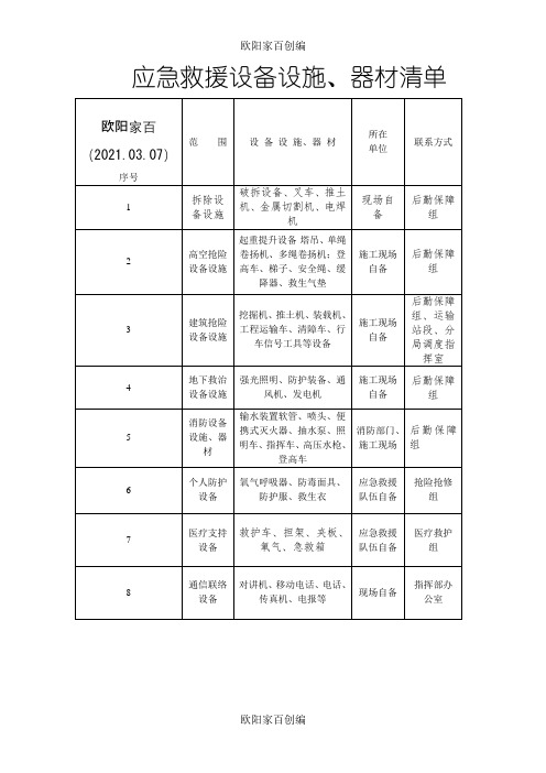 应急救援设备设施、器材清单之欧阳家百创编