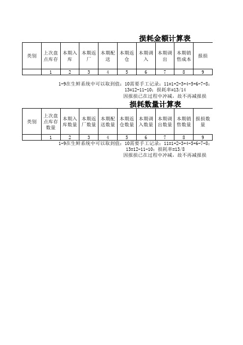 损耗率公式