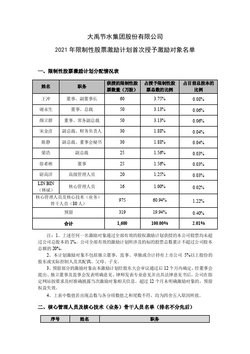 300021大禹节水：2021年限制性股票激励计划首次授予激励对象名单