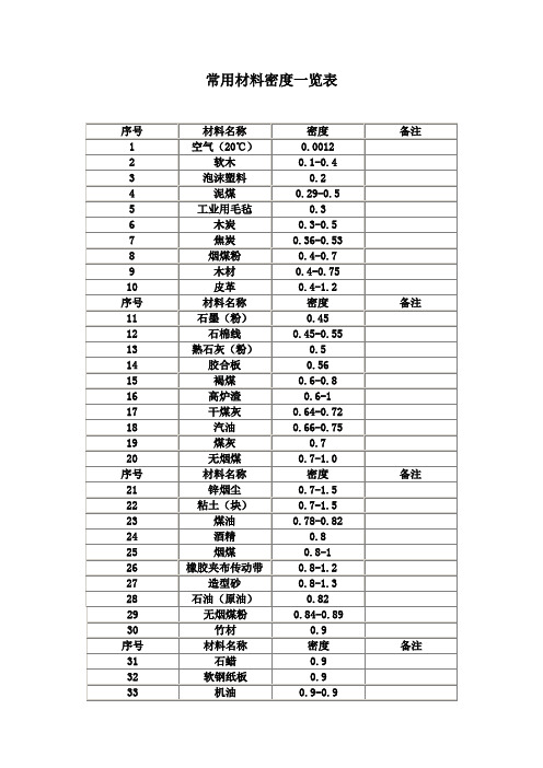 常用材料密度一览表