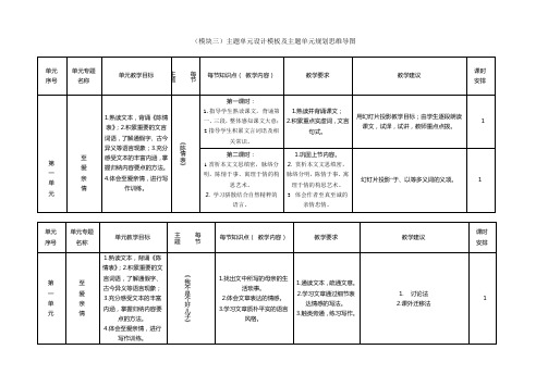 主题单元设计模板及主题单元规划思维导图(鲁人版语文必修三第一单元)