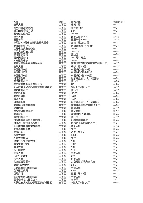 白下区热点信息数据表
