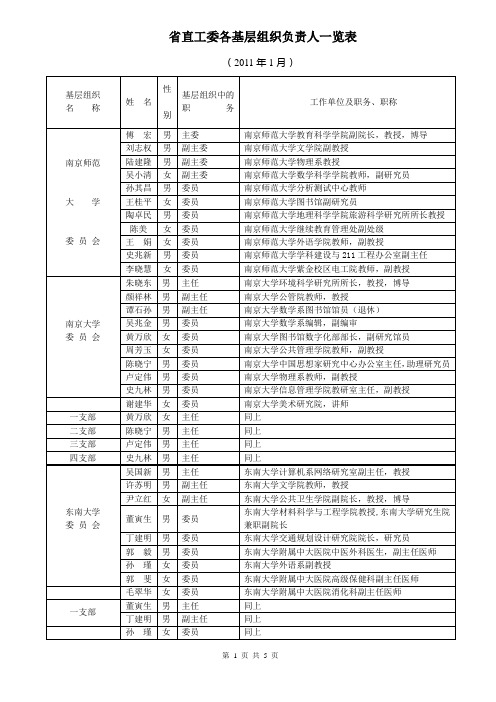 省直工委各基层组织负责人一览表