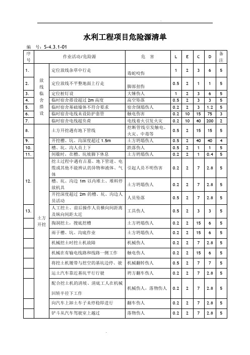 水利工程施工完整危险源辨识清单