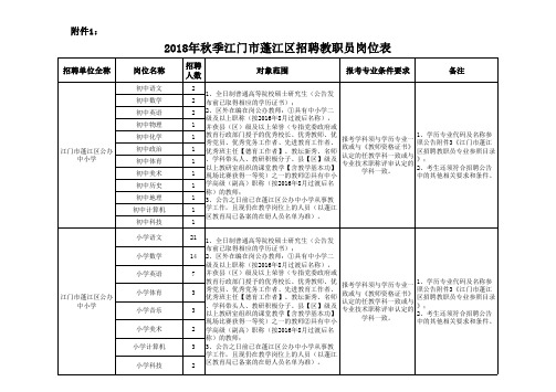 2018年秋季江门市蓬江区招聘教职员岗位表