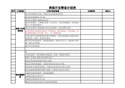 商场开业筹备计划表