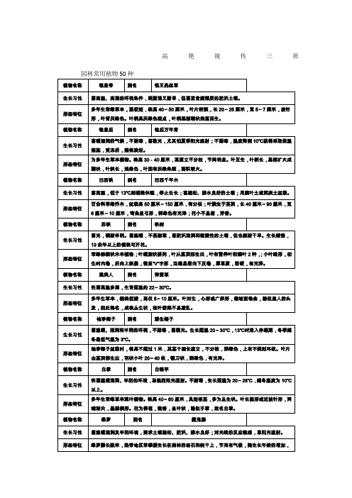 园林常用的50种植物介绍