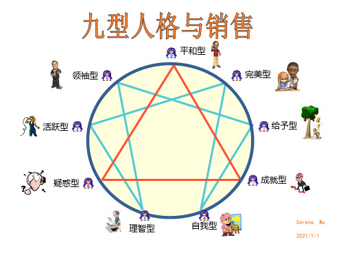 九型人格与销售-总结提炼版