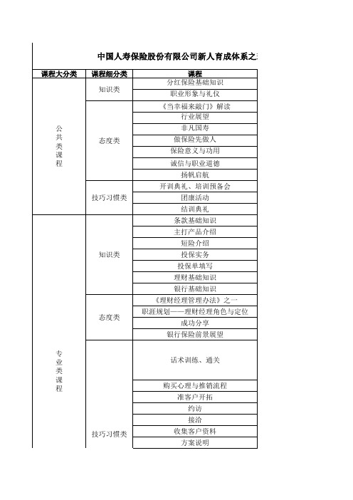 银行保险签约培训课程表