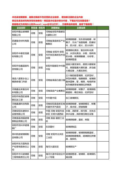 新版河南省安阳玻璃钢工商企业公司商家名录名单联系方式大全84家
