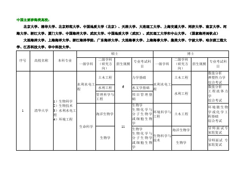 中国主要涉海类高校简介新