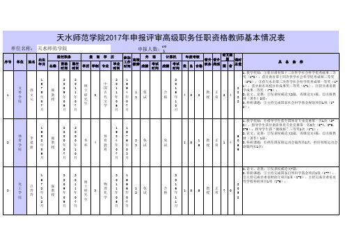 天水师范学院2017年申报评审高级职务任职资格教师基本情况表