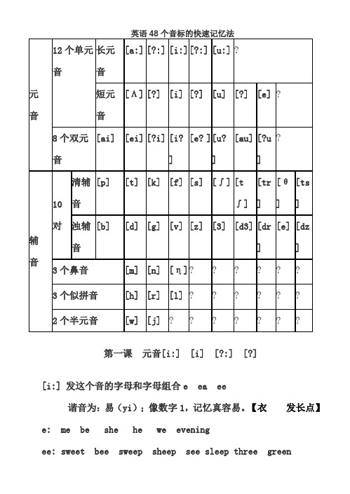 英语48个音标的快速记忆法