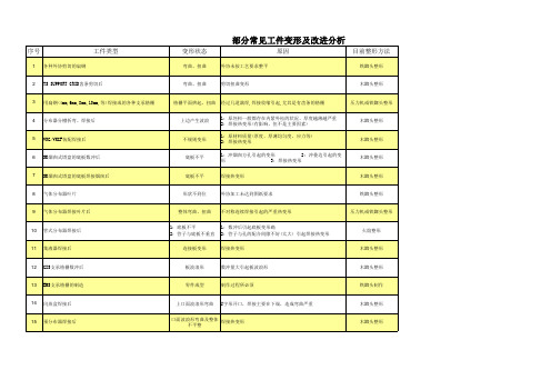 部分常见零件的变形及改进分析