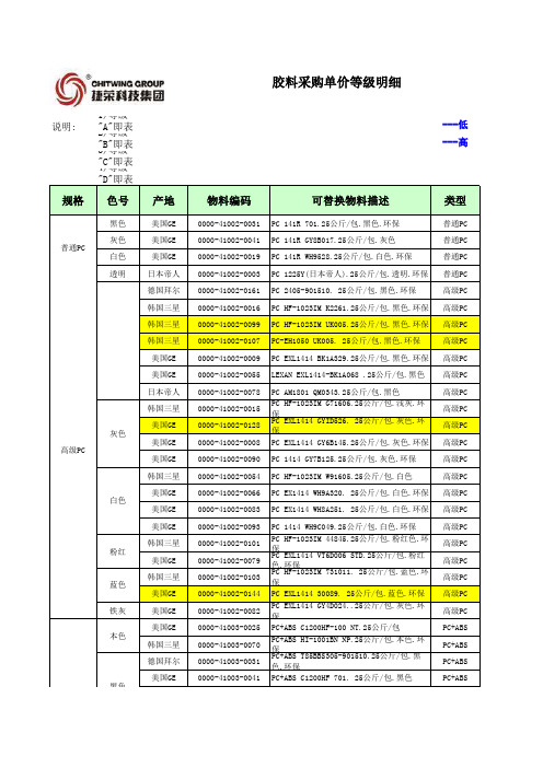 胶料等级-材料表