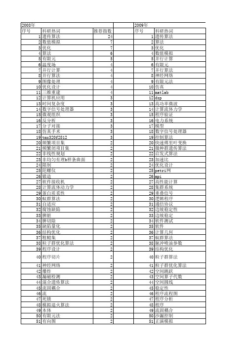 【国家自然科学基金】_算法程序_基金支持热词逐年推荐_【万方软件创新助手】_20140731