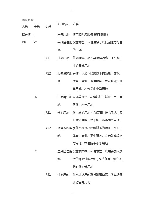 地块划分指标