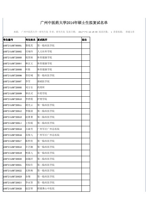 广州中医药大学2014年硕士生拟复试名单444