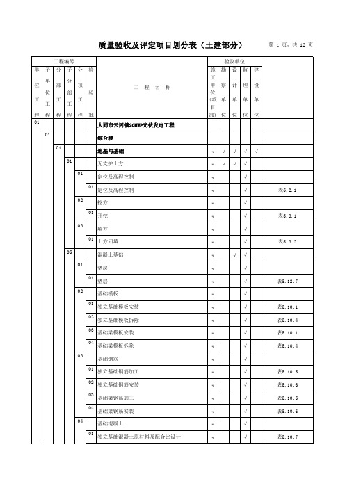 光伏质量验收及评定项目划分表