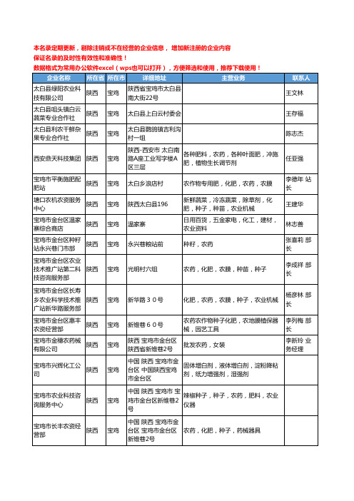2020新版陕西省宝鸡农药工商企业公司名录名单黄页联系方式大全119家