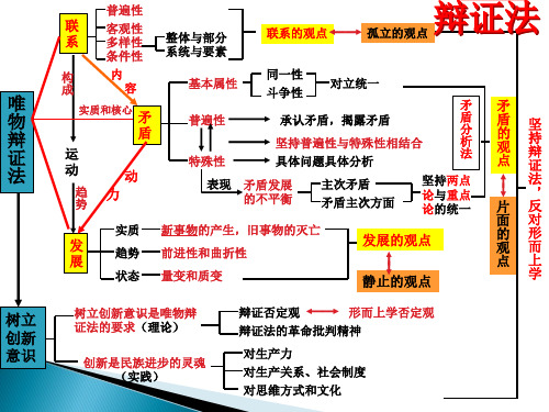 《哲学与生活》专题三思想方法和创新意识