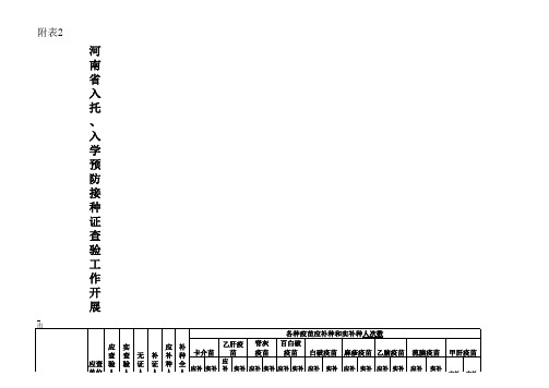 河南省入托、入学预防接种证查验工作开展情况汇总表