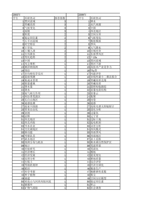 【国家自然科学基金】_内陆地区_基金支持热词逐年推荐_【万方软件创新助手】_20140803
