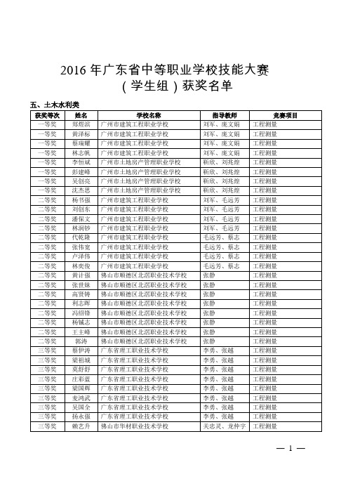 2016年广东省中等职业学校技能大赛土木水利类(学生组)获奖名单