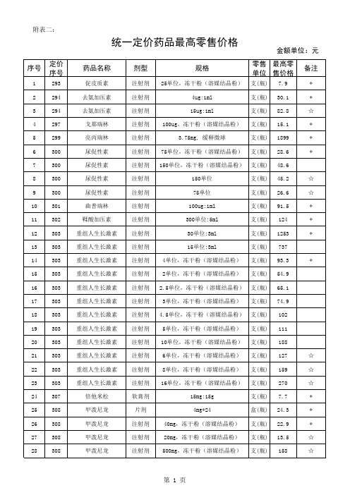统一定价药品最高零售价格 - 重庆市人民政府