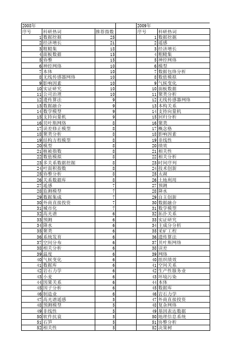 【国家自然科学基金】_关系数据_基金支持热词逐年推荐_【万方软件创新助手】_20140802