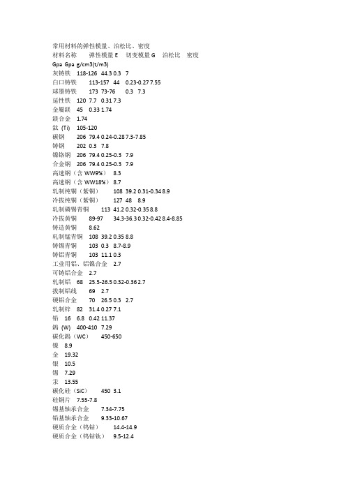 常用材料的弹性模量和泊松比