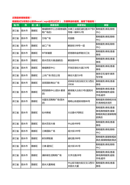 2020新版浙江省丽水市商场工商企业公司商家名录名单黄页联系方式大全35家