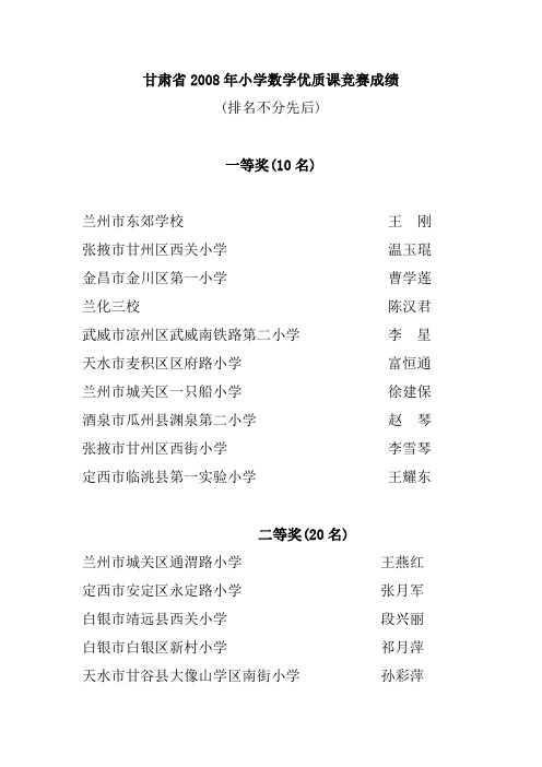 甘肃省2008年小学数学优质课竞赛成绩