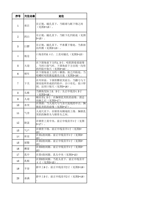 穴位数据库-足阳明胃经