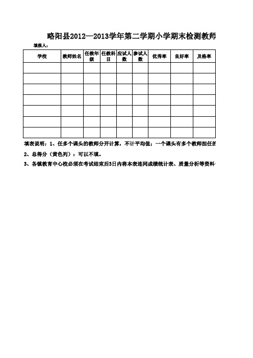 13-14学年小学期末考试成绩报送(样)表