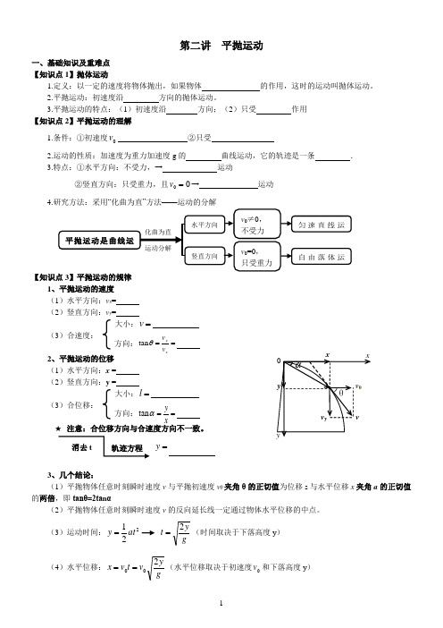 必修2 平抛运动知识点总结及经典练习题