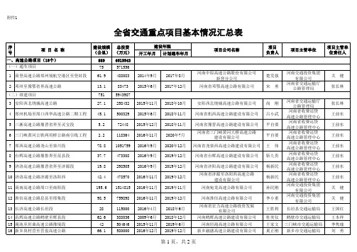 河南省交通重点项目基本情况汇总表