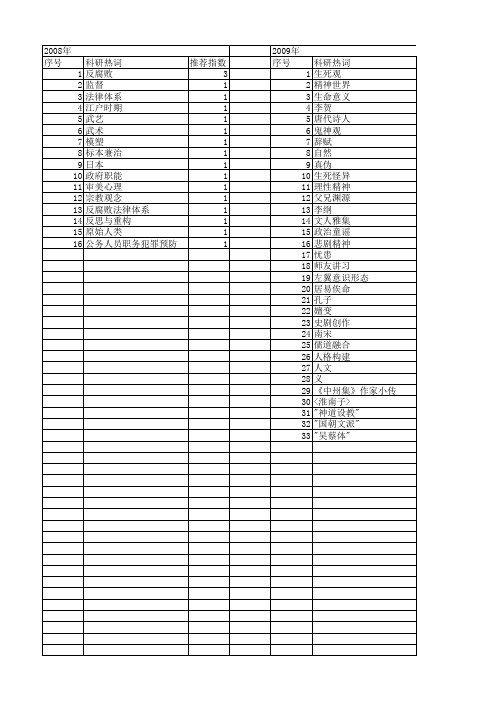 【国家社会科学基金】_生死_基金支持热词逐年推荐_【万方软件创新助手】_20140804
