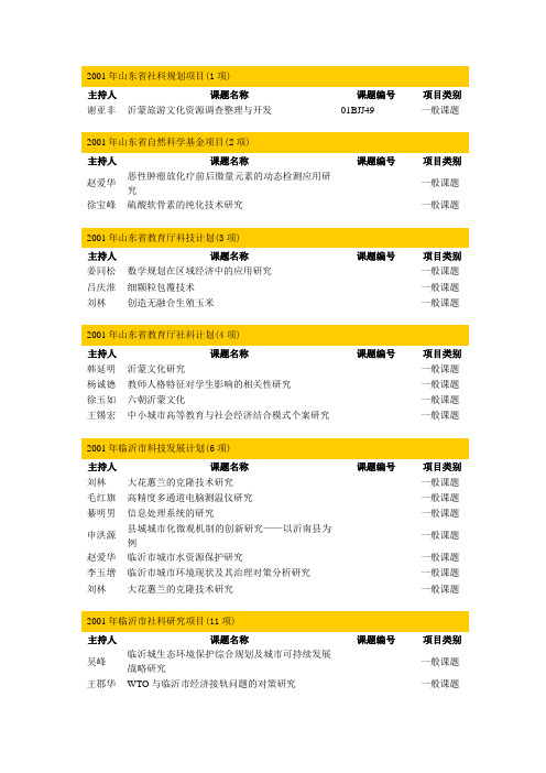 2001年山东省社科规划项目1项