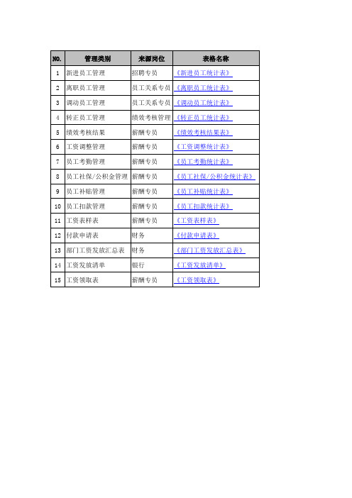 【薪酬设计工具包】工资表格合集15份