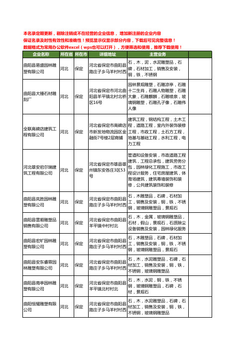 新版河北省保定石材工商企业公司商家名录名单联系方式大全400家